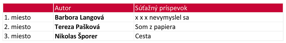 Výsledky SLOVO 2018 4.kategória